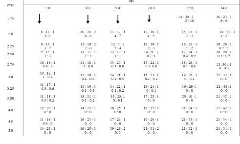 Table 2(continued) 