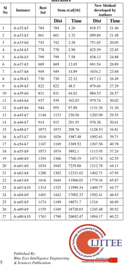 Table 1 Comparison of output results with results from literature 