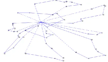 Figure 1: Solution for Problem Instance A-n55-k9 