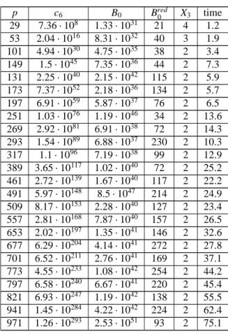 Table 3.2: Summary of the computation