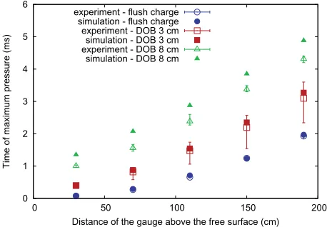 Figure 8. Same as Fig. 7 but at 1.5 ms after the detonation.