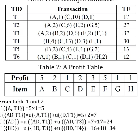 Table 1: An Example Database 