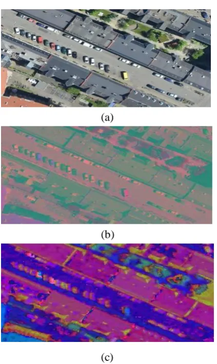 Fig. 2. Different representation of a UAV’s image  in the color models RGB, YC_bC_r and HSV, respectively