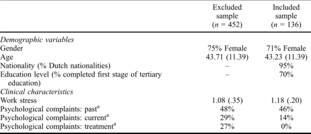 Table 2. Means (SDs) of primary and secondary outcome variables at pre-, mid- and post-inter- post-inter-vention for each condition.