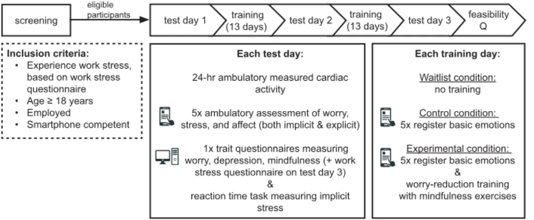 Figure 1. Study overview.