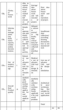 Table 8. Project Assessment Rubric (V.03) 