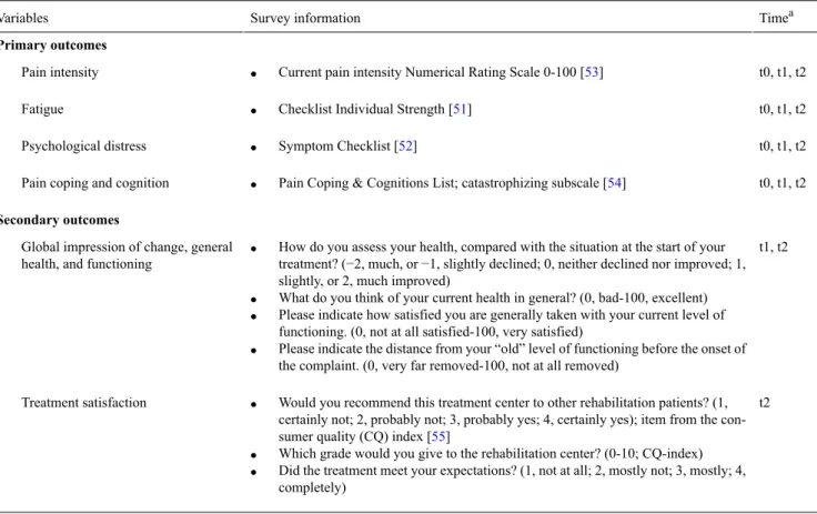 Table 2.  Primary and secondary outcome measures. Time aSurvey informationVariables Primary outcomes t0, t1, t2Pain intensity • Current pain intensity Numerical Rating Scale 0-100 [53]