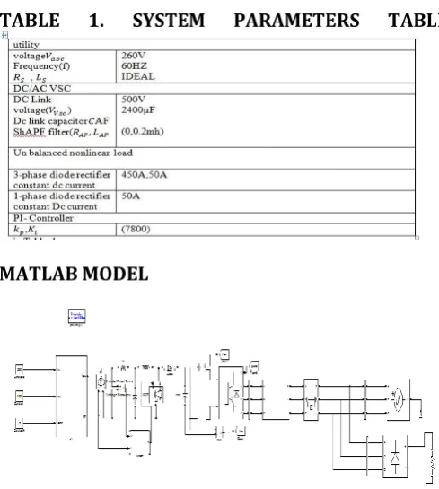 Fig.7. Membership functions 