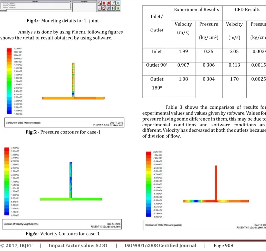 Fig 4:- Modeling details for T-joint  