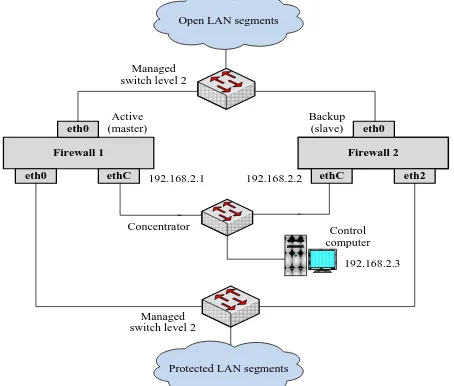 Figure 6 - Blocking outbidding of the “Information stream” row 