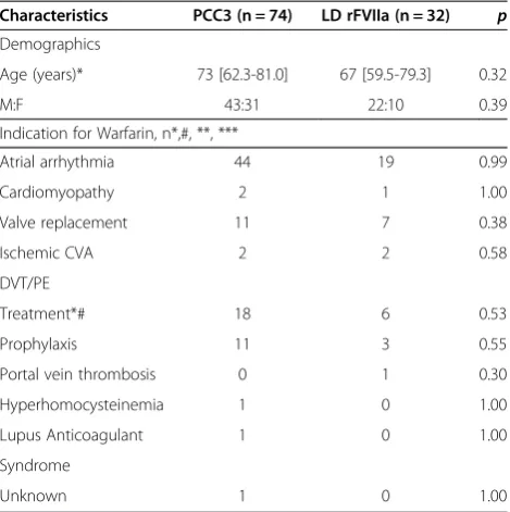Table 1 Baseline demographic characteristics of the studypatients