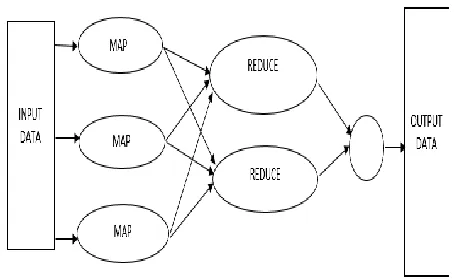 Fig 4. A Map Reduce 