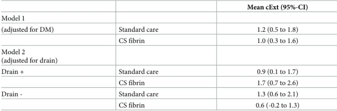 Table 1. Characteristics of participants.