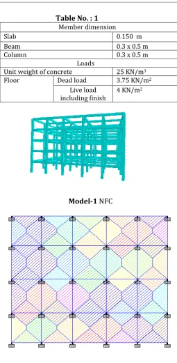 Fig :2 Elevation  