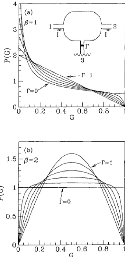 FIG. 1. Distribution of the conductance G (in units of 2e 2 /h) for a single-channel voltage lead (N = 1)