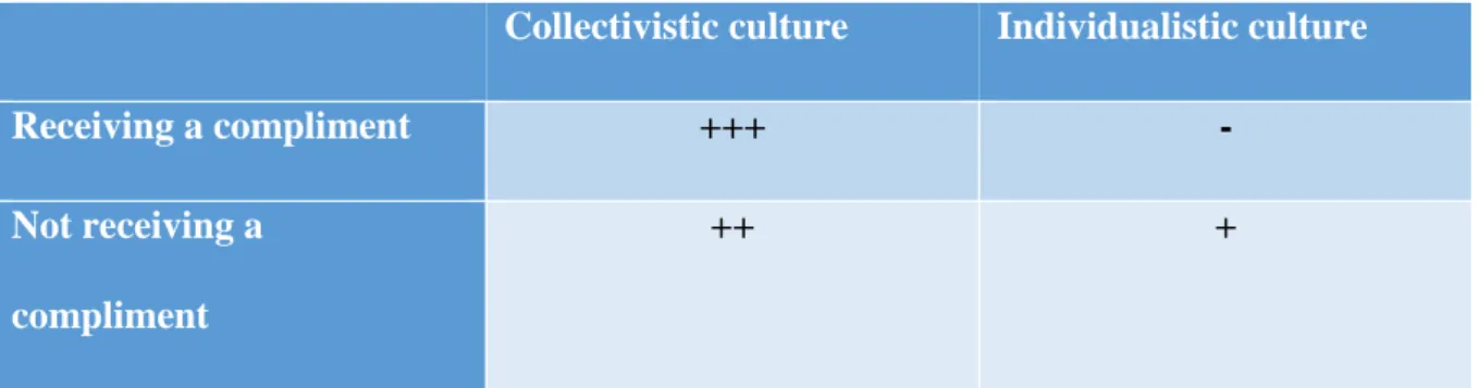 Table 1. Expectation of the interaction-effect on helping behaviour 