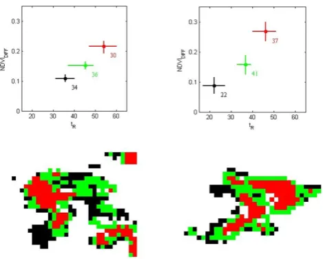 Fig. 9. Dispersion diagrams (top panels) and spatial distribution(bottom panels) of centroids, identiﬁed by distinct colours, as ob-tained by the K-means cluster analysis performed on the pair {tR,NDVIDIFF} over RIII (left panels) and RVII (right panels), 