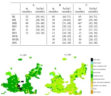 Table 1. Estimates (tR) and 95 % conﬁdence intervals (I95[tR]) of recovery time respecting to the ﬁt by linear regression of the mono-parametric model of vegetation recover on y datasets A, B and C, in all selected Regions