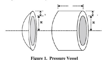 Figure 1.  Pressure Vessel 