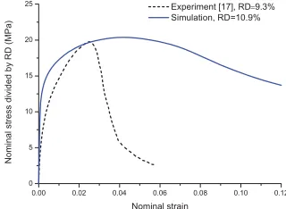 Figure 5. Tensile stress-strain curves measured at the supportingend at different strain-rates with the yield stress of the cell-wallmaterial being rate-independent (a) and rate-dependent (b)