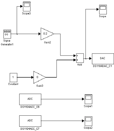 Fig-3:  MATLAB diagram for modeling the DC servo motor 