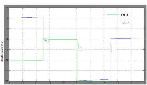 Figure 10 Output current of parallel inverters with same  line impedance 