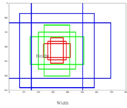 Fig. 3. Anchors 