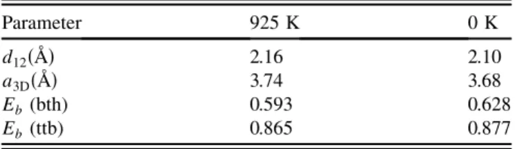 TABLE II. Parameters describing slab geometry and molecule-surface interaction energies (E b , in eV) obtained with DFT and the SRP48 functional [24] are presented for the bridge-to-hollow (bth) and top-to-bridge (ttb) dissociation routes at SRP reaction b