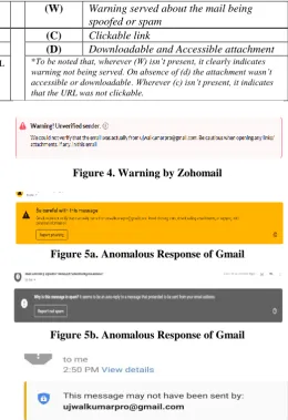 Figure 4. Warning by Zohomail  
