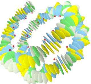 Figure 2.1: Wrapped DNA modelled as rigid base pairs. Red dots indicate phosphates bound to the histone core.