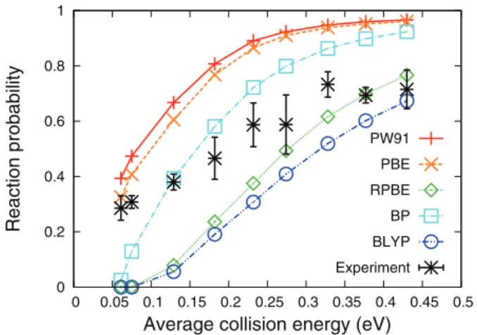 FIG. 8. The rotational quadrupole alignment parameter, computed with the quasi-classical trajectory method, for the PBE and PBE-vdW-DF2  function-als for several rotational states in the vibrational ground state.
