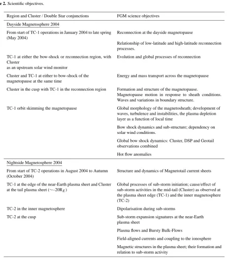 Table 2. Scientiﬁc objectives.