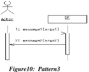 Figure:11 Pattern 4 