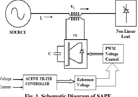 Fig. 1. Schematic Diagram of SAPF 