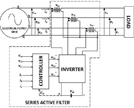 Fig. 3. Basic block diagram of 3-P-3-W SAPF 
