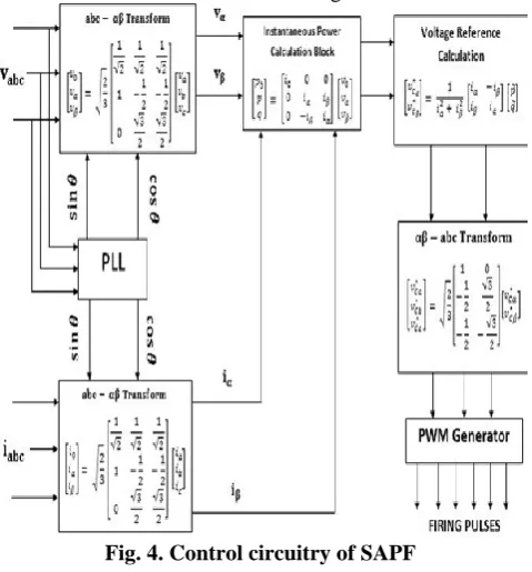 Fig. 4. Control circuitry of SAPF 