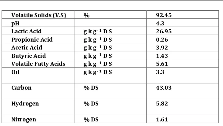 Fig: 2 Possible combination of various digesters.  