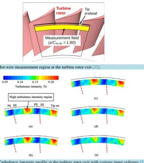 Figure 16. Hot-wire measurement region at the turbine rotor exit  [32].                            