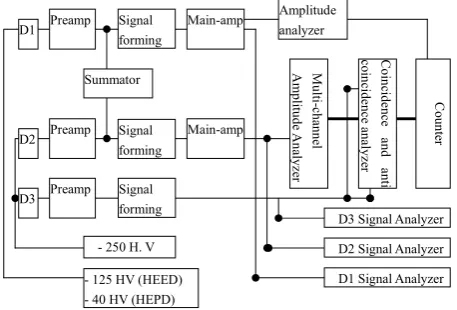 Fig. 1. Flight model of HEPD on board of TC-1.