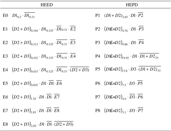 Table 1 Determination criteria of electrons of HEED and protons of HEPD. 