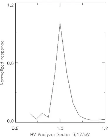 Fig. 7.level of 173 eV. 