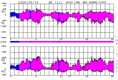 Fig. 13.2004.
