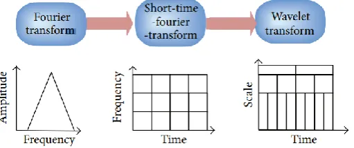 Fig. 1 Overall Process of the Proposed Work  