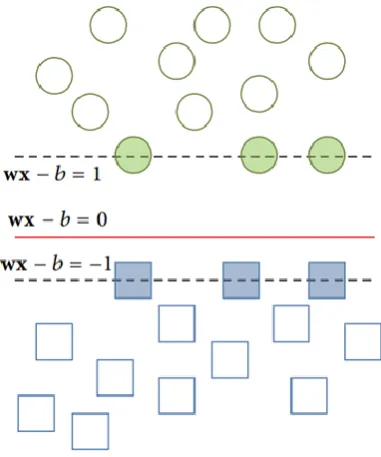 Fig. 5. Parallel hyperplanes  