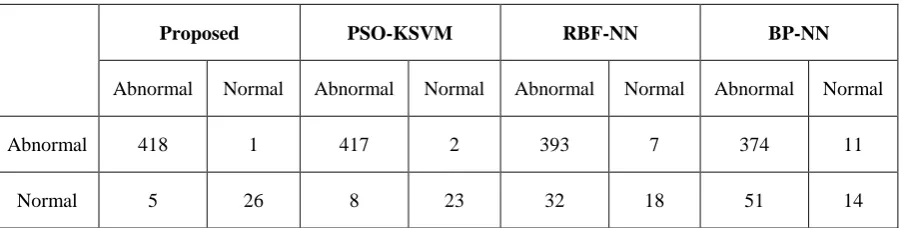 Table 2 Confusion Matrix 