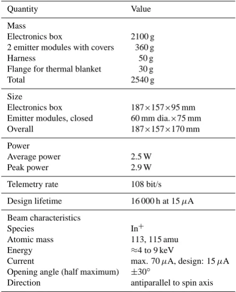 Fig. 6. Electric block diagram of Double Star ASPOC.