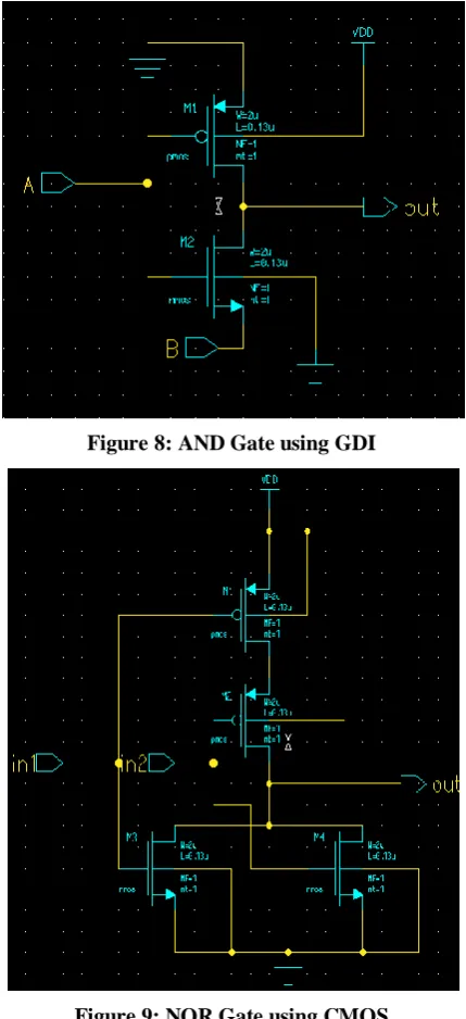Figure 8: AND Gate using GDI 