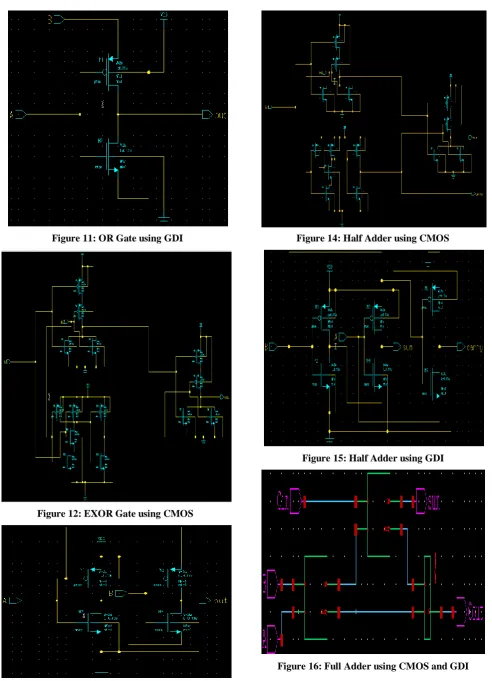 Figure 16: Full Adder using CMOS and GDI 