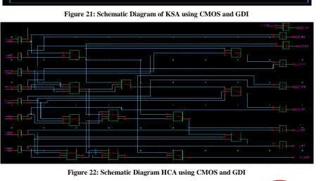 Figure 20:  Schematic Diagram of CLA using CMOS and GDI 