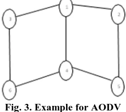 Table- II: Routing table for Node 1 